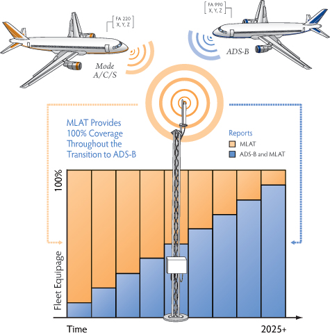 ADS-B-and-MLAT