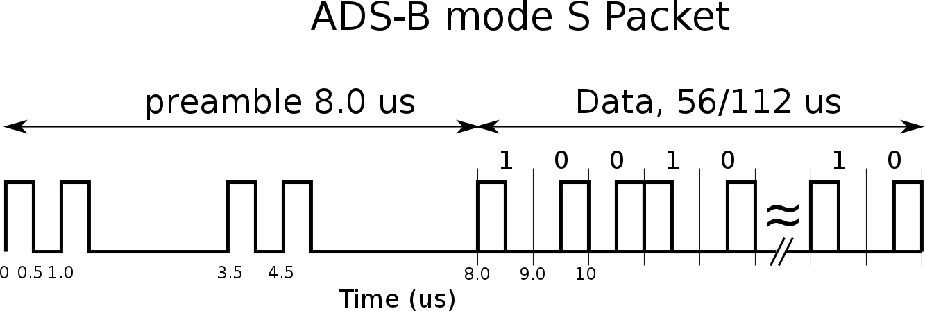 adsb-packet