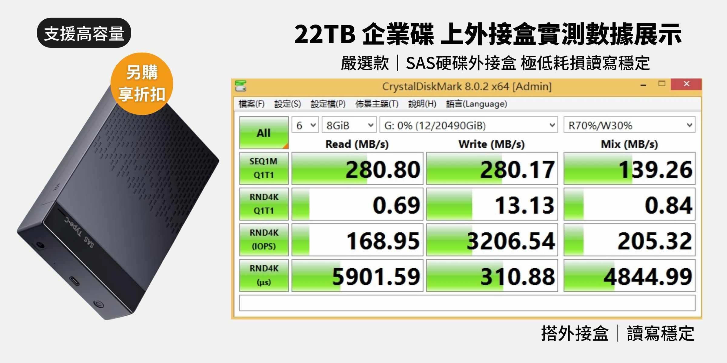 WD- Ultrastar DC HC570-SAS-12G-external-box-test-result-osslab-add-on-product