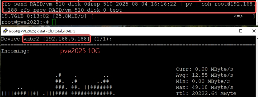 測試流程與結果摘要