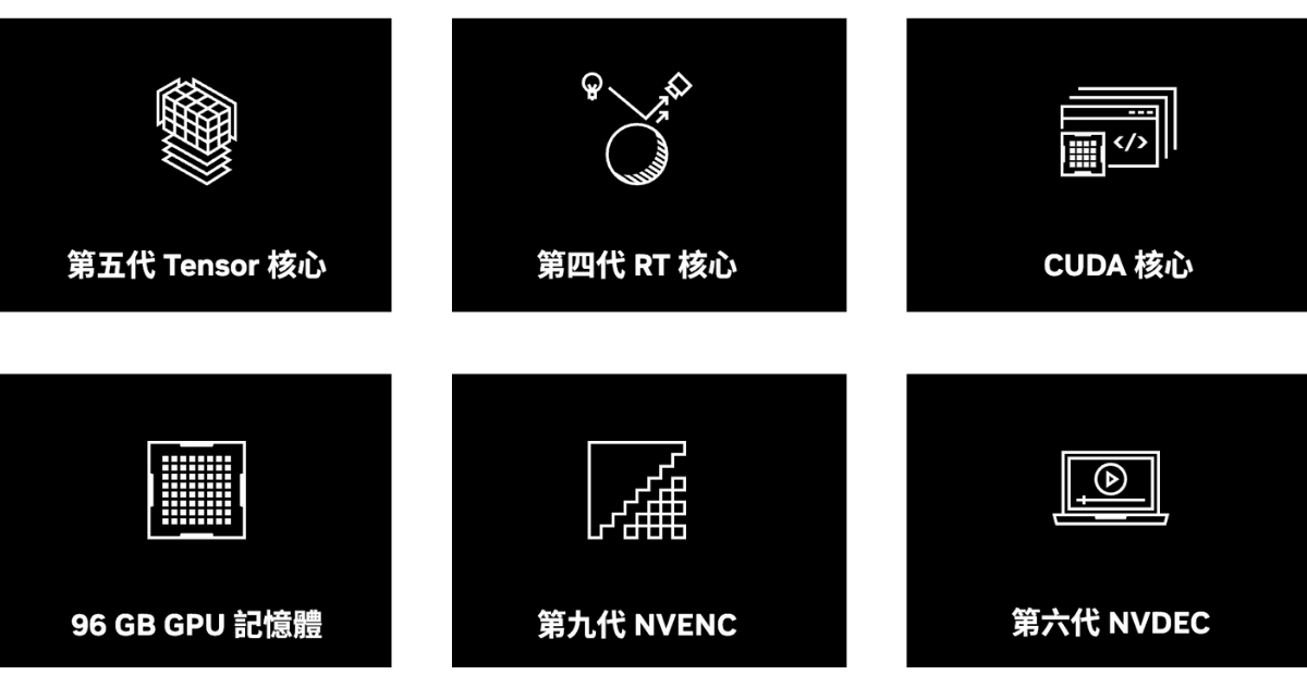 NVIDIA RTX PRO™ 6000 Blackwell Server Edition GDDR7-intro