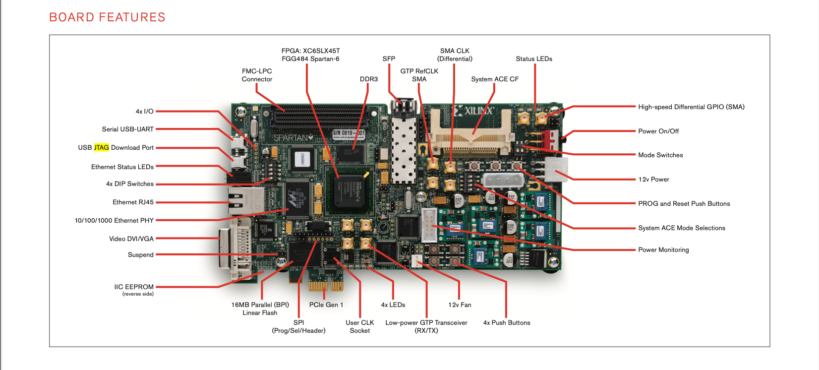 MR-X01-5 XILINX製Spartan™ 6 SP605 評価ボード 2832119-amd-spartan-6-fpga.jpg