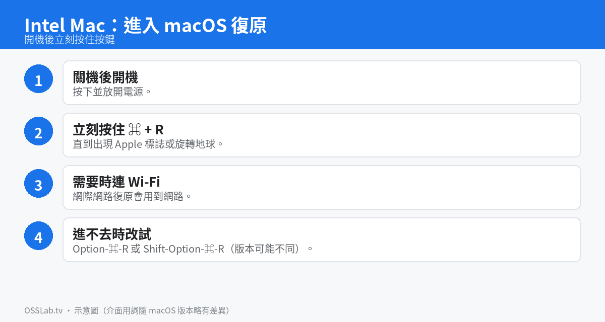 Intel Mac 使用 Command-R 進入 macOS 復原步驟示意圖