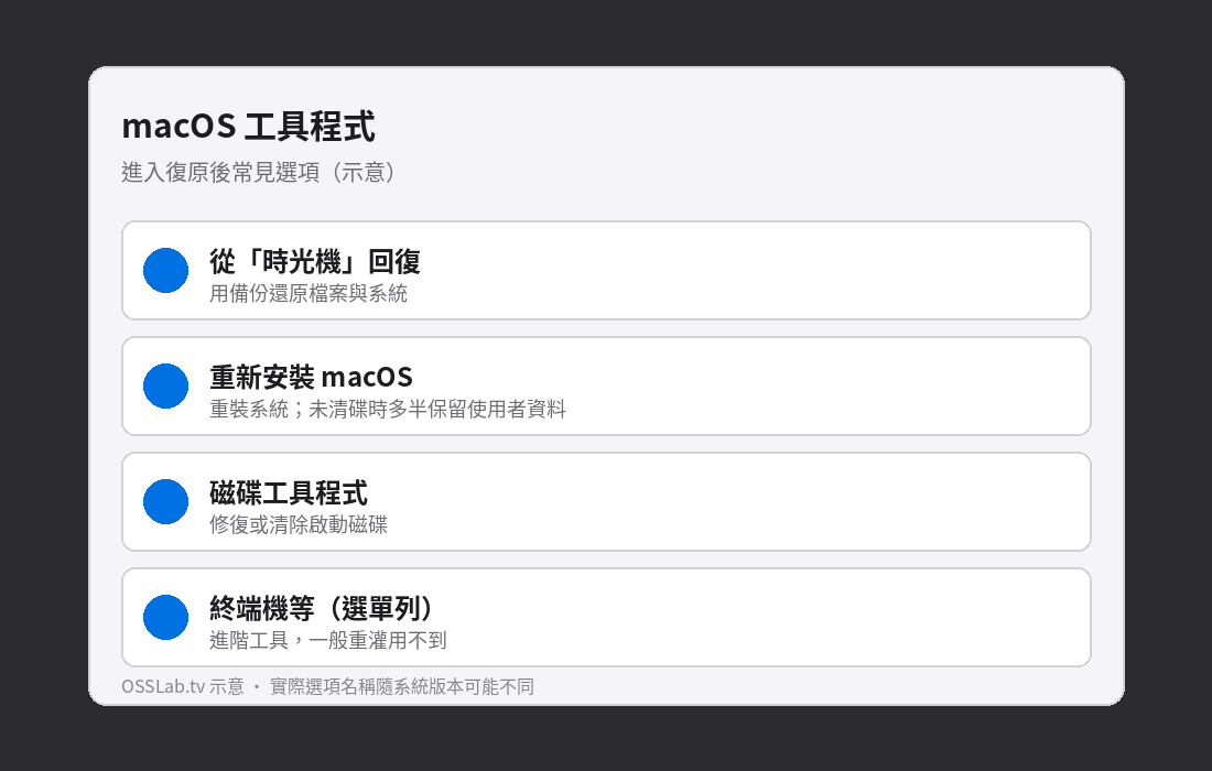 進入復原後工具程式選項示意